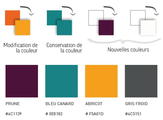 Nouvelle charte colorimétrique