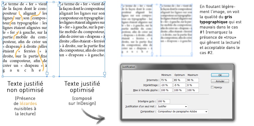 Alignement typographique et gris typographique