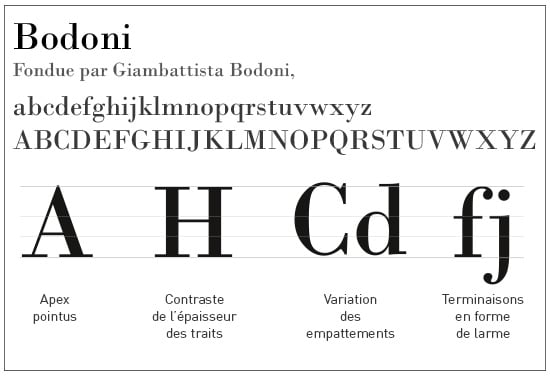 Bodoni choix de fonte