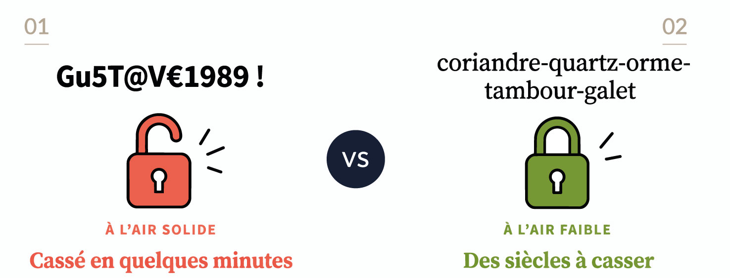 entropie mot de passe entropie mot de passe